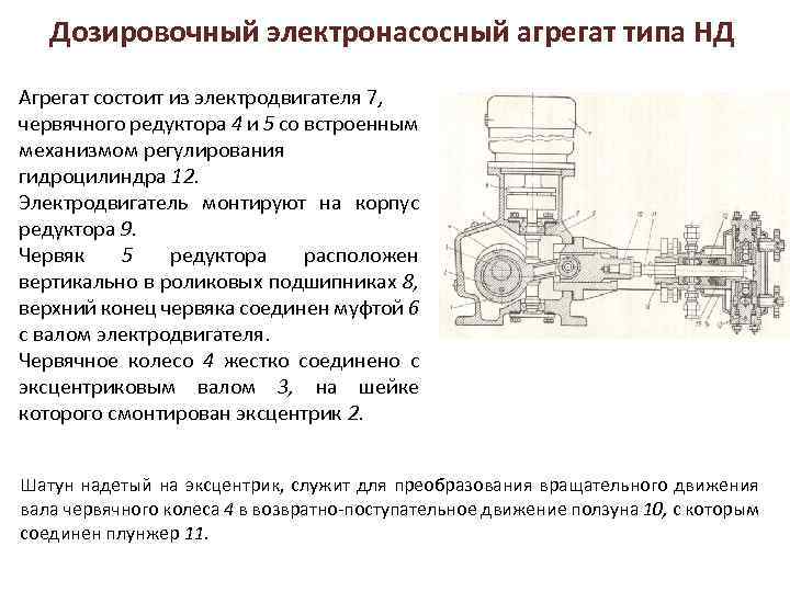 Дозировочный электронасосный агрегат типа НД Агрегат состоит из электродвигателя 7, червячного редуктора 4 и