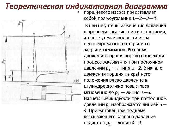 Что называется индикаторной диаграммой поршневого насоса