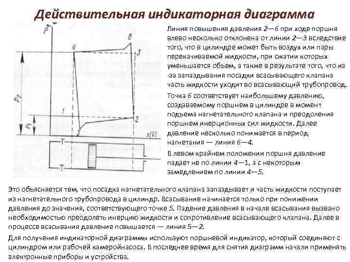 Действительная индикаторная диаграмма • • • Линия повышения давления 2— 6 при ходе поршня