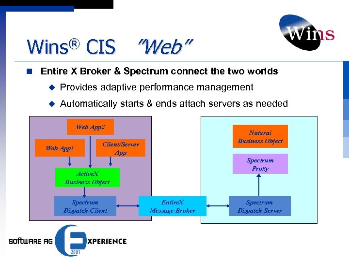 Wins® CIS ”Web” n Entire X Broker & Spectrum connect the two worlds u