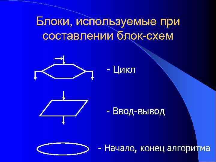Блоки, используемые при составлении блок-схем - Цикл - Ввод-вывод - Начало, конец алгоритма 