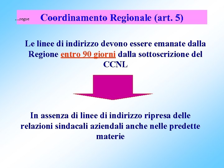 …segue Coordinamento Regionale (art. 5) Le linee di indirizzo devono essere emanate dalla Regione