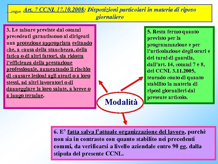 …segue Art. 7 CCNL 17. 10. 2008: Disposizioni particolari in materia di riposo giornaliero