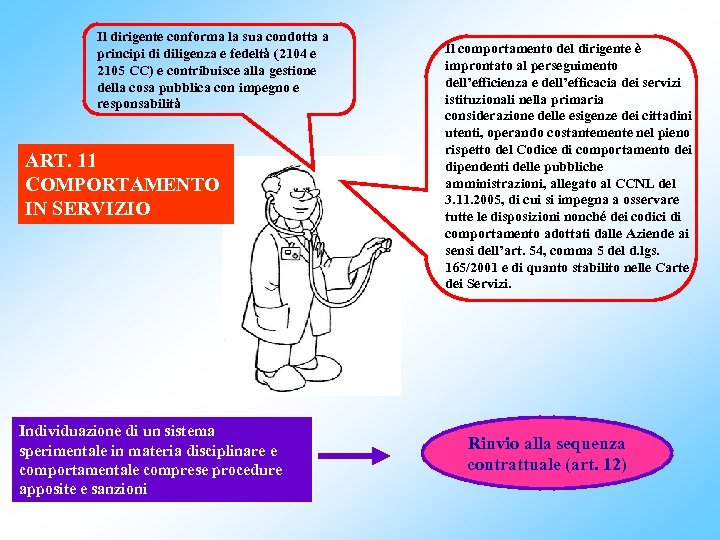 Il dirigente conforma la sua condotta a principi di diligenza e fedeltà (2104 e