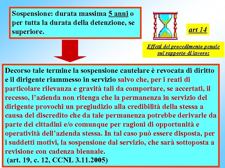 Sospensione: durata massima 5 anni o per tutta la durata della detenzione, se superiore.