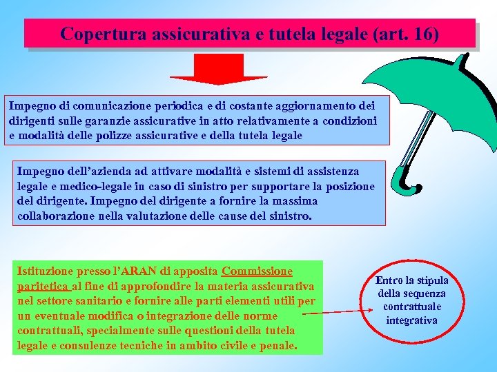 Copertura assicurativa e tutela legale (art. 16) Impegno di comunicazione periodica e di costante