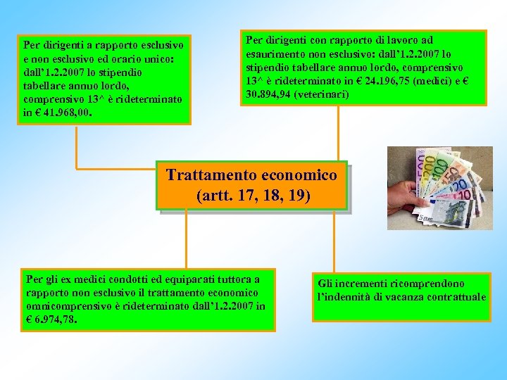 Per dirigenti a rapporto esclusivo e non esclusivo ed orario unico: dall’ 1. 2.