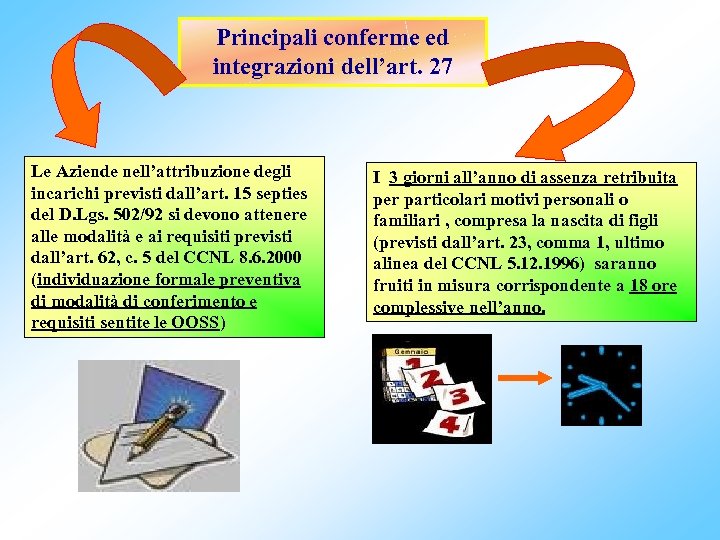 Principali conferme ed integrazioni dell’art. 27 Le Aziende nell’attribuzione degli incarichi previsti dall’art. 15