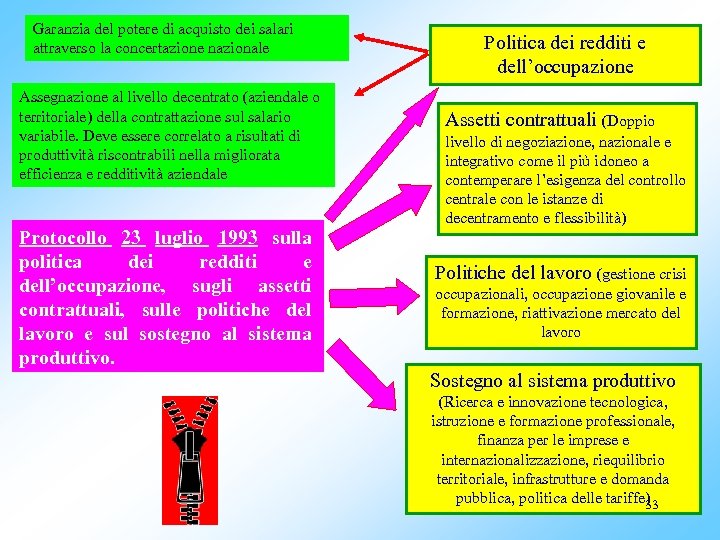 Garanzia del potere di acquisto dei salari attraverso la concertazione nazionale Assegnazione al livello