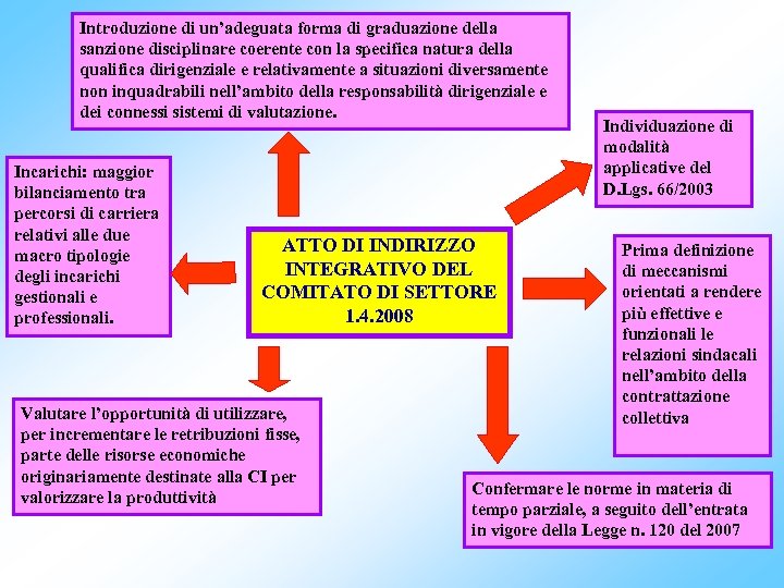 Introduzione di un’adeguata forma di graduazione della sanzione disciplinare coerente con la specifica natura