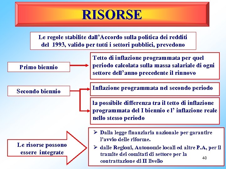 RISORSE Le regole stabilite dall’Accordo sulla politica dei redditi del 1993, valido per tutti