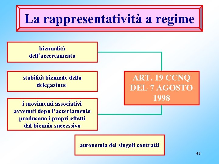 La rappresentatività a regime biennalità dell’accertamento stabilità biennale della delegazione i movimenti associativi avvenuti