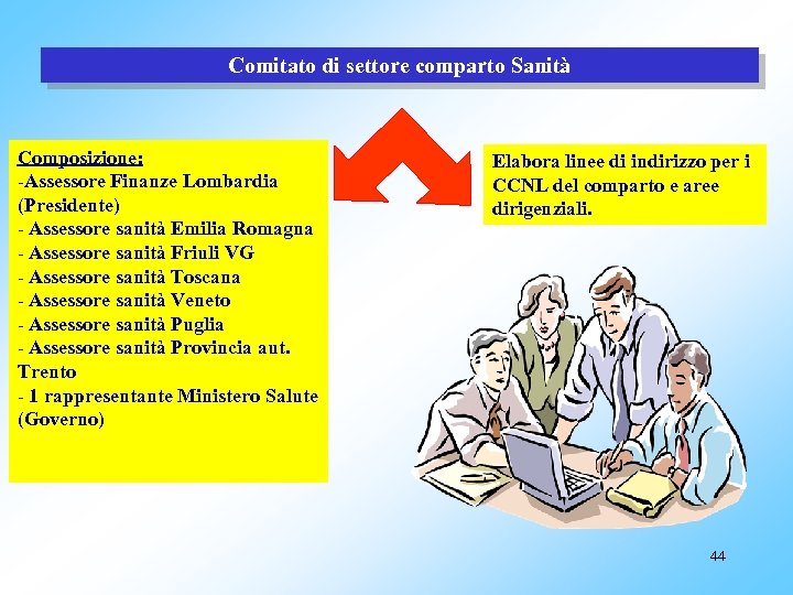 Comitato di settore comparto Sanità Composizione: -Assessore Finanze Lombardia (Presidente) - Assessore sanità Emilia