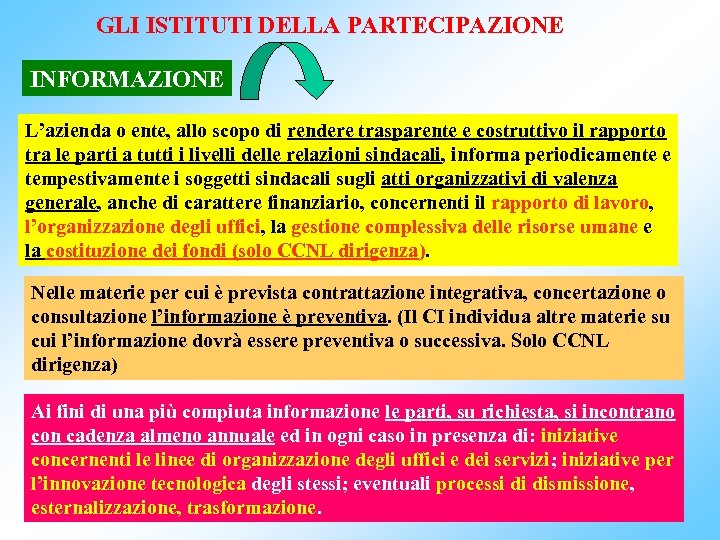 GLI ISTITUTI DELLA PARTECIPAZIONE INFORMAZIONE L’azienda o ente, allo scopo di rendere trasparente e