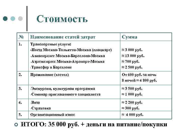 Стоимость № Наименование статей затрат Сумма 1. Транспортные услуги: -Поезд Москва-Тольятти-Москва (плацкарт) -Авиаперелет Москва-Барселона-Москва