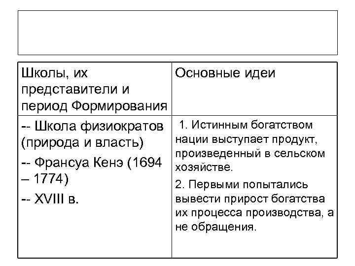 Школы, их представители и период Формирования -- Школа физиократов (природа и власть) -- Франсуа