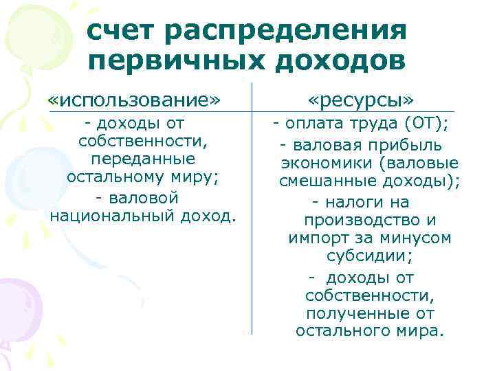 счет распределения первичных доходов «использование» - доходы от собственности, переданные остальному миру; - валовой