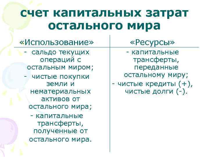 счет капитальных затрат остального мира «Использование» - сальдо текущих операций с остальным миром; -
