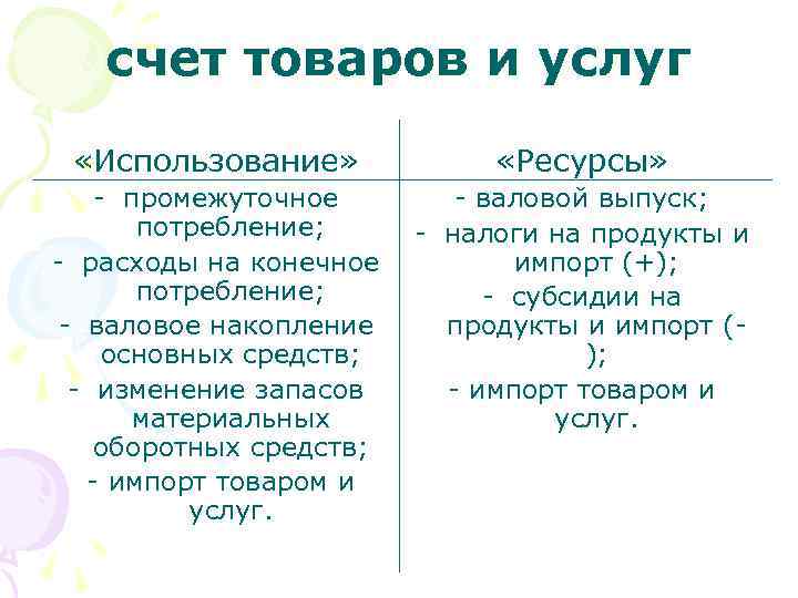 счет товаров и услуг «Использование» «Ресурсы» - промежуточное потребление; - расходы на конечное потребление;