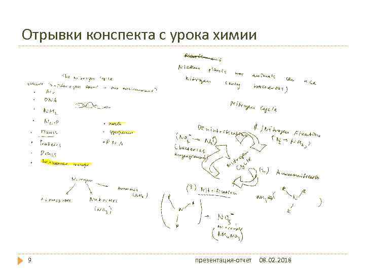Отрывки конспекта с урока химии 9 презентация-отчет 08. 02. 2018 