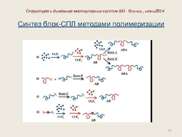 Структура и динамика молекулярных систем XXI- Яльчик , июнь2014 Синтез блок-СПЛ методами полимеризации 13