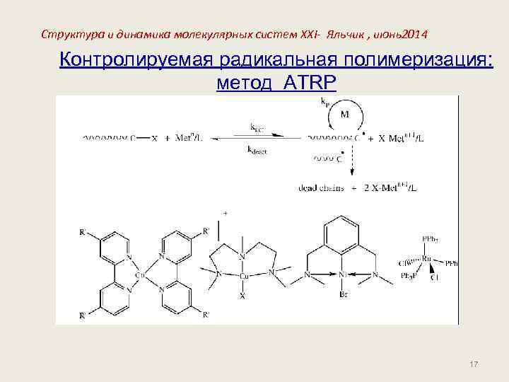 Структура и динамика молекулярных систем XXI- Яльчик , июнь2014 Контролируемая радикальная полимеризация: метод ATRP