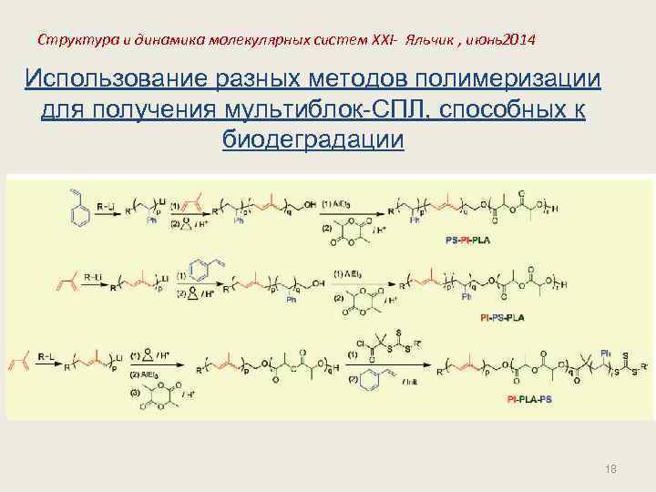 Структура и динамика молекулярных систем XXI- Яльчик , июнь2014 Использование разных методов полимеризации для