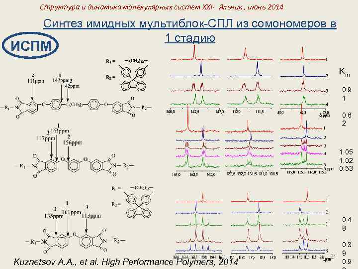 Структура и динамика молекулярных систем XXI- Яльчик , июнь 2014 Синтез имидных мультиблок-СПЛ из