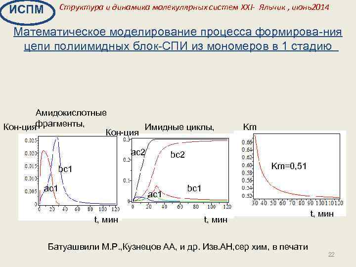 Структура и динамика молекулярных систем XXI- Яльчик , июнь2014 ИСПМ Математическое моделирование процесса формирова-ния
