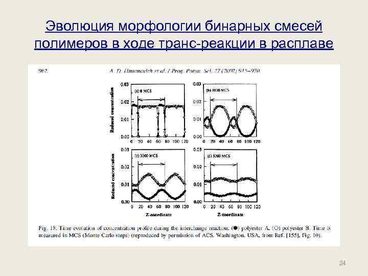 Эволюция морфологии бинарных смесей полимеров в ходе транс-реакции в расплаве 24 