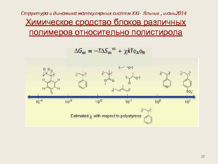 Структура и динамика молекулярных систем XXI- Яльчик , июнь2014 Химическое сродство блоков различных полимеров