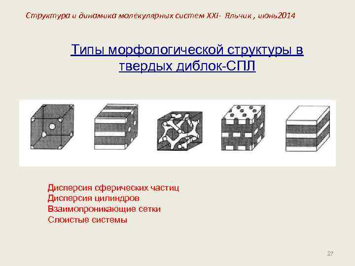 Структура и динамика молекулярных систем XXI- Яльчик , июнь2014 Типы морфологической структуры в твердых