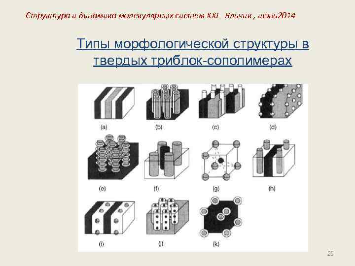 Структура и динамика молекулярных систем XXI- Яльчик , июнь2014 Типы морфологической структуры в твердых