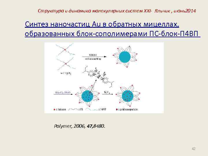Структура и динамика молекулярных систем XXI- Яльчик , июнь2014 Синтез наночастиц Au в обратных
