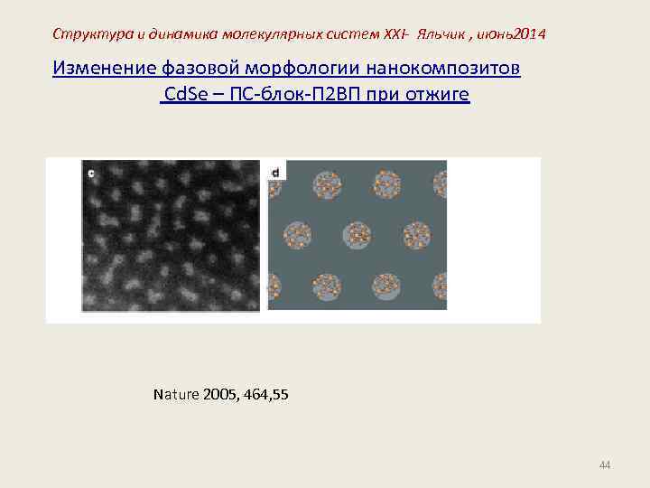 Структура и динамика молекулярных систем XXI- Яльчик , июнь2014 Изменение фазовой морфологии нанокомпозитов Cd.