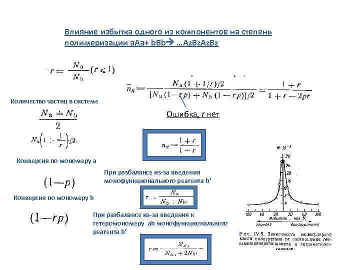 Влияние избытка одного из компонентов на степень полимеризации a. Aa+ b. Bb …Az. Bz