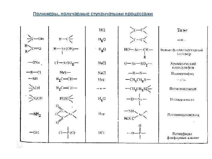Полимеры, получаемые ступенчатыми процессами 