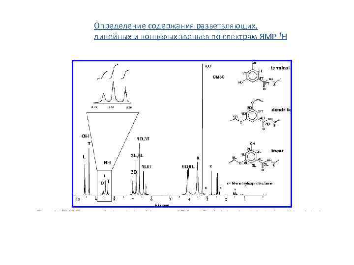 Определение содержания разветвляющих, линейных и концевых звеньев по спектрам ЯМР 1 Н 