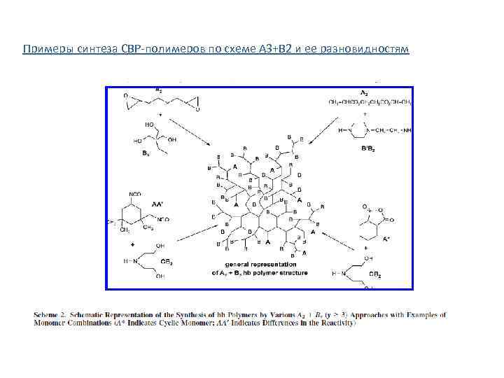 Примеры синтеза СВР-полимеров по схеме А 3+В 2 и ее разновидностям 