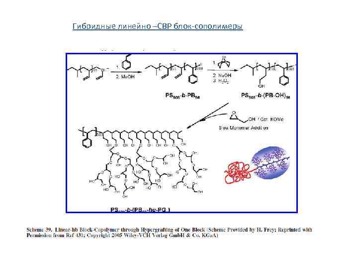 Гибридные линейно –СВР блок-сополимеры 
