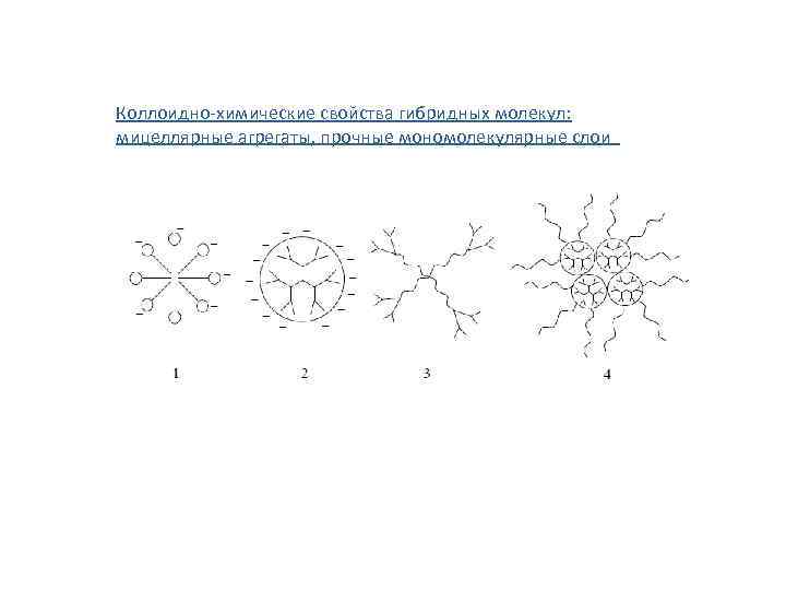 Коллоидно-химические свойства гибридных молекул: мицеллярные агрегаты, прочные мономолекулярные слои 