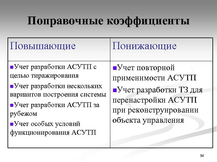 Поправочные коэффициенты Повышающие Понижающие n. Учет разработки АСУТП с целью тиражирования n. Учет разработки