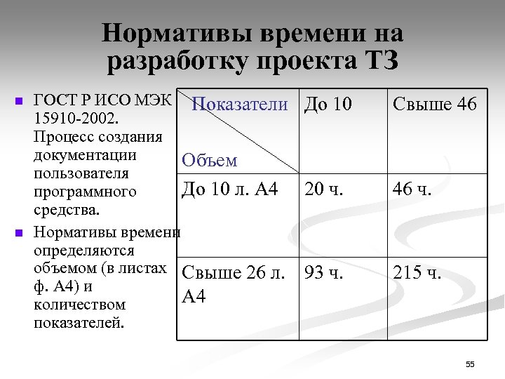 Нормативы времени на разработку проекта ТЗ n n ГОСТ Р ИСО МЭК Показатели До