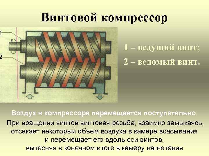 Конвектор сжатие презентации