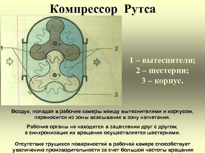 Ао по компрессорные машины