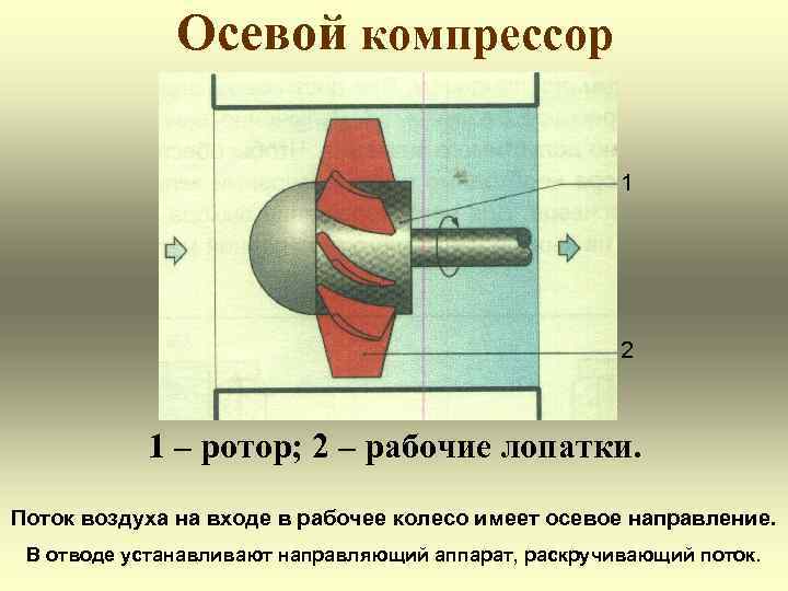 Ао по компрессорные машины