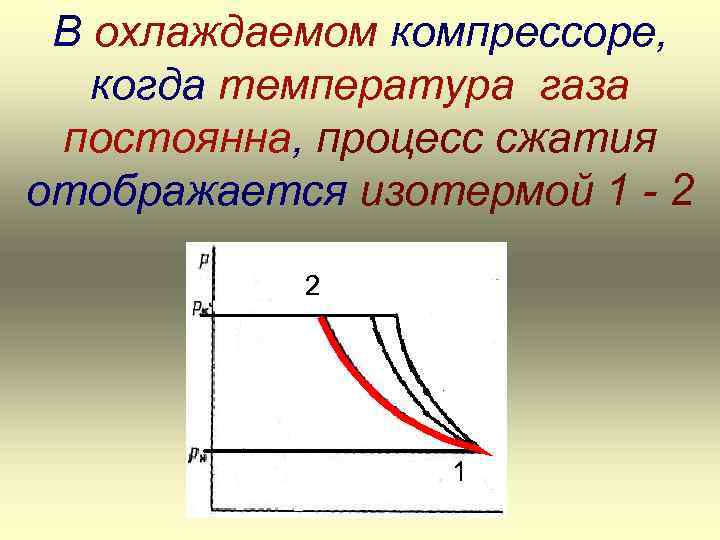 В охлаждаемом компрессоре, когда температура газа постоянна, процесс сжатия отображается изотермой 1 - 2