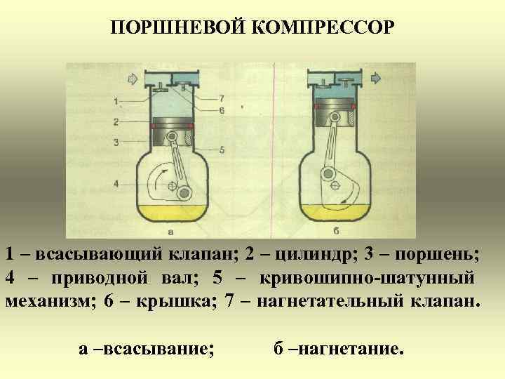 Ао по компрессорные машины