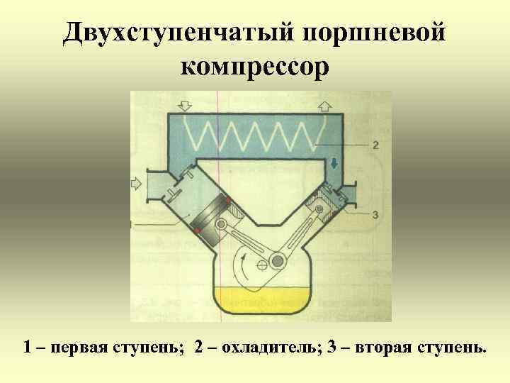 Двухступенчатый поршневой компрессор чертеж