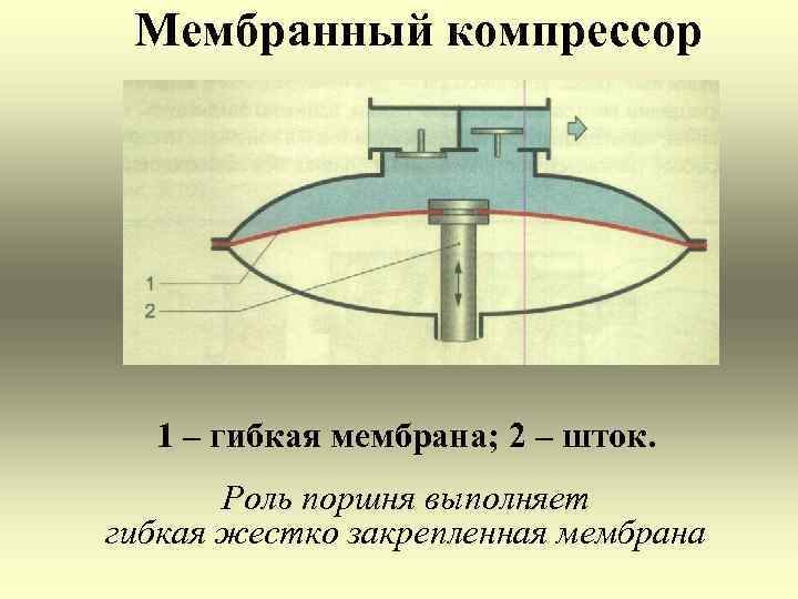 Ао по компрессорные машины